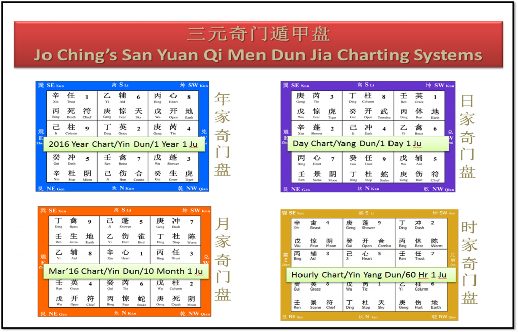 Various Qi Men Dun Jia Chart Systems | Destiny Asia